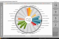 Posicionament UPC al rànquing QS World by Subject. Copyright © 2015 QS Intelligence Unit (a division of QS Quacquarelli Symonds Ltd)