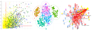 Imagen de uno de los proyectos realizados por la 'spin-off' Amalfi Analytics